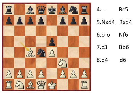 آموزش شروع بازی روی لوپز - شطرنج ایران