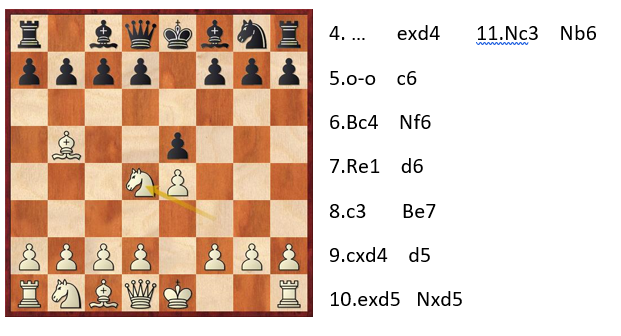 نحوه شروع بازی روی لوپز در باشگاه شطرنج ایران