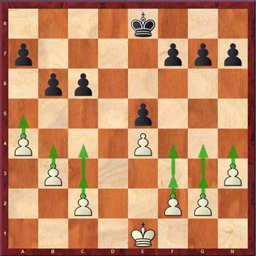 حرکت سرباز در شطرنج