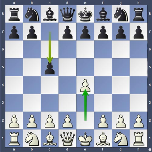آموزش دفاع سیسیلی - شطرنج ایران
