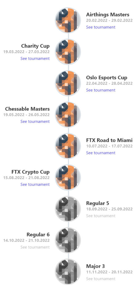 Meltwater Champions Chess Tour 2022 FTX Crypto Cup player Tour overview