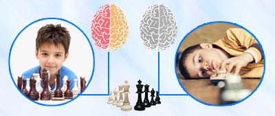 از فواید شطرنج برای کوکان ، فعال شدن دو نیمکره مغز