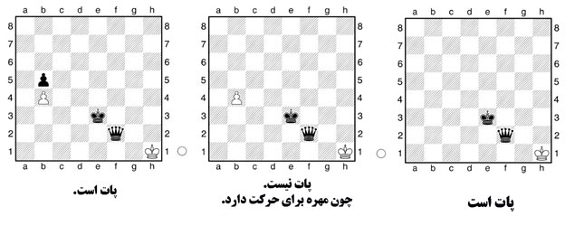 تصویر مثال سه حالت پات برای مساوی در شطرنج