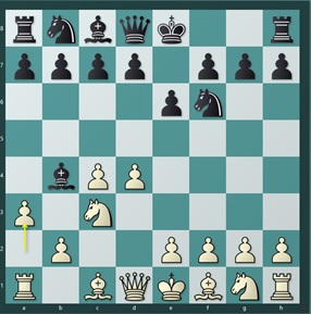 شروع بازی دفاع نیمزو هندی در بازی شطرنج