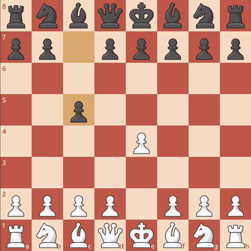 دفاع سیسیلی یکی از انواع دفاع در شطرنج