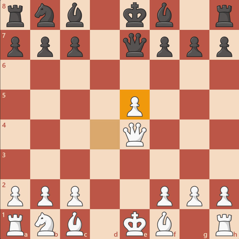 دفاع پتروف یکی از انواع دفاع شطرنج