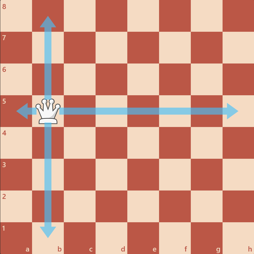 آموزش حرکت وزیر در بازی شطرنج - حرکت افقی و عمودی
