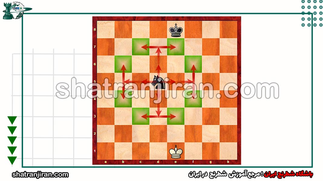 اموزش حرکت اسب در شطرنج - باشگاه شطرنج ایران