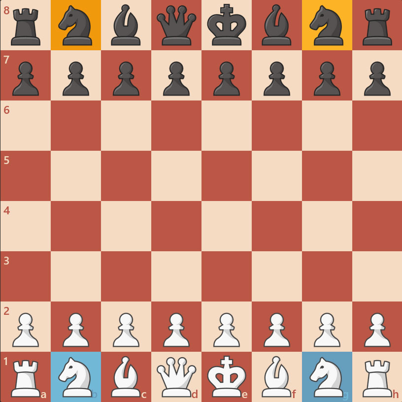 نحوه حرکت اسب در شطرنج 
