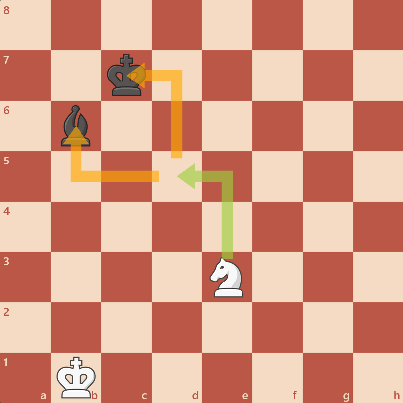 قدرت تاکتیکی اسب در شطرنج