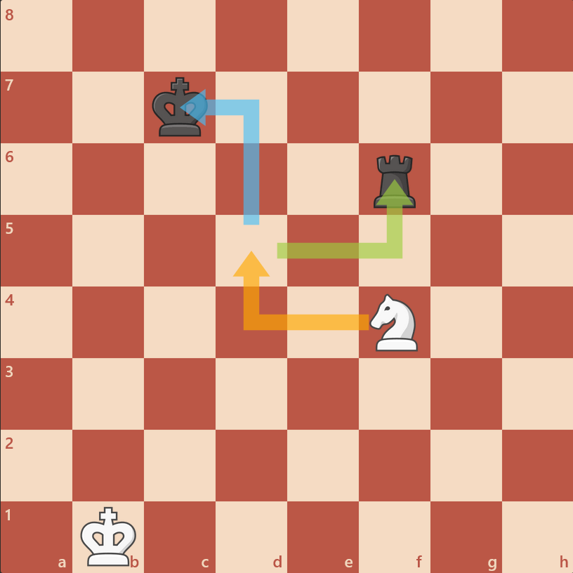 حمله دوگانه اسب در شطرنج