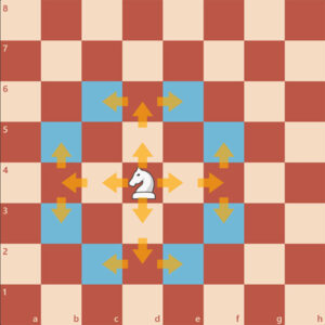 الگوریتم حرکت اسب در شطرنج