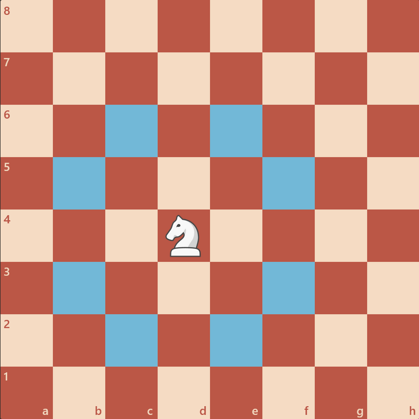 حرکت مهره اسب در صفحه شطرنج