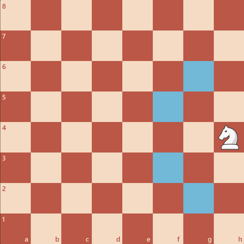 حرکت اسب در کنار صفحه شطرنج
