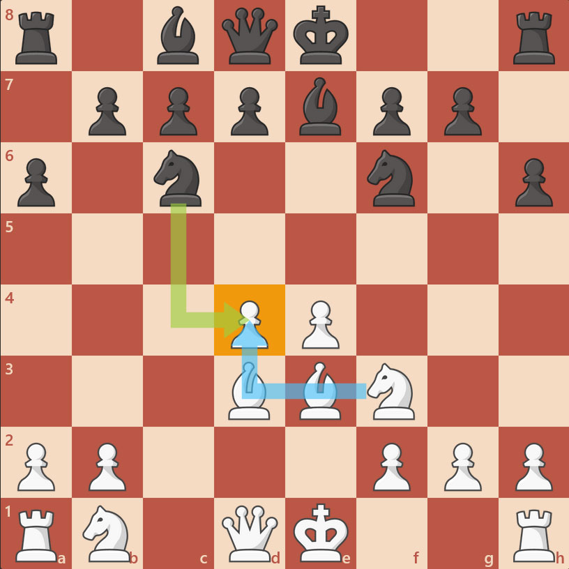 ویژگی خاص حرکت مهره اسب در شطرنج