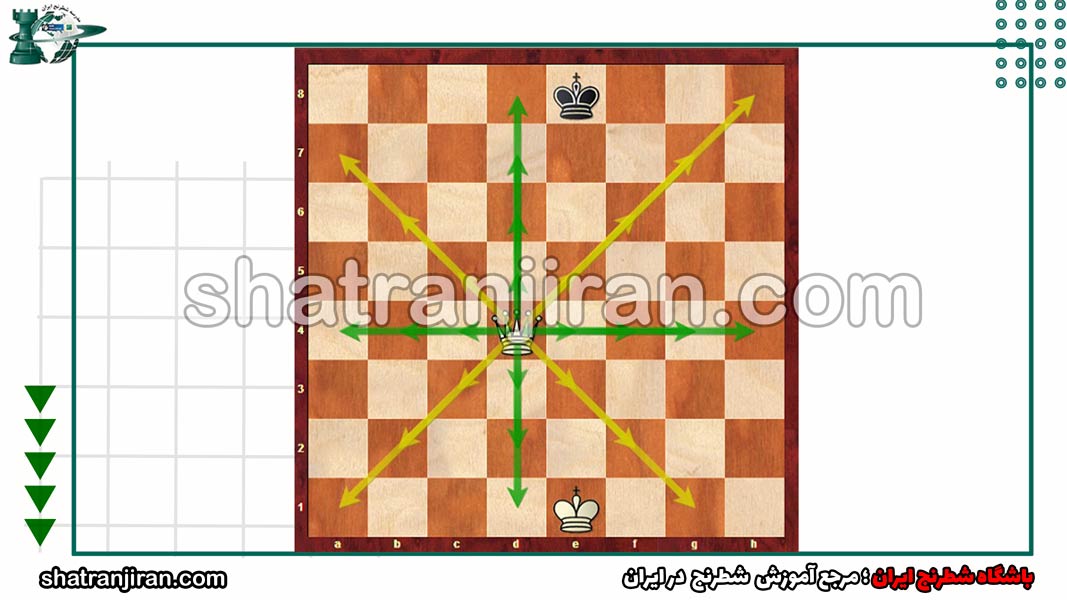 اموزش حرکت وزیر در شطرنج - باشگاه شطرنج ایران