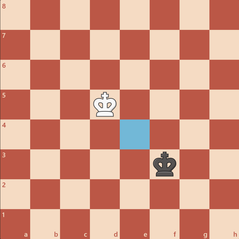 محدودیت های حرکت شاه در شطرنج