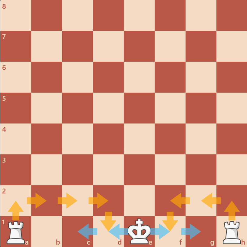 حرکت استثنایی شاه در شطرنج
