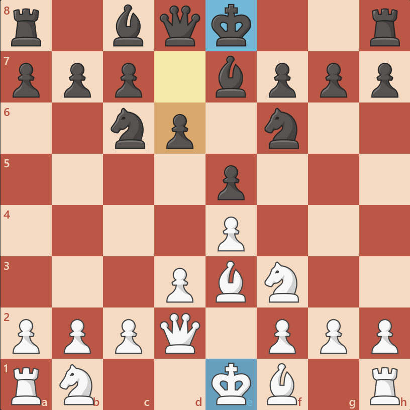 خانه های مشخص شده جهت حرکت شاه در شطرنج