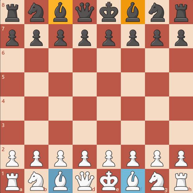 جایگاه اولیه مهره فیل در شطرنج - حرکت فیل در شطرنج