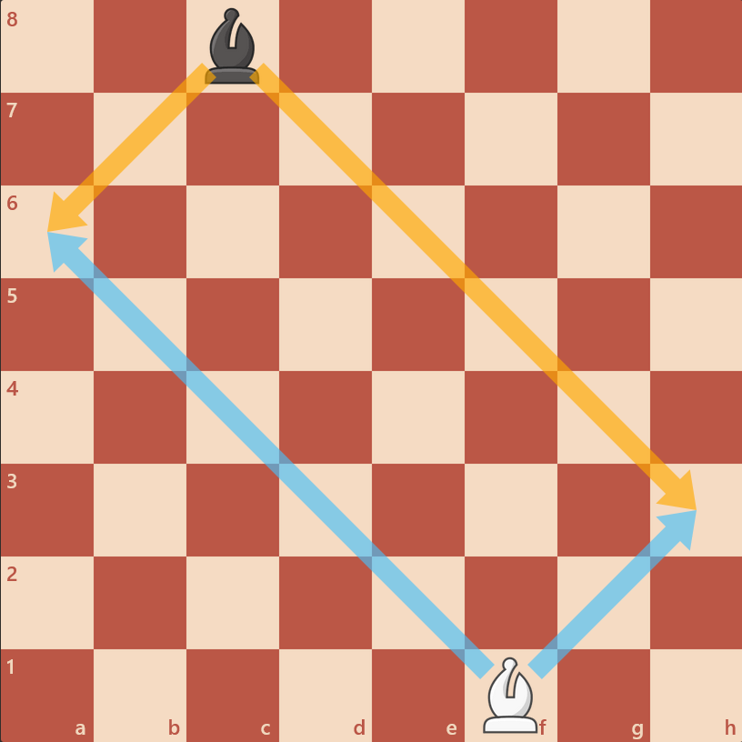 نحوه حرکت فیل‌ های سفیدرو در شطرنج