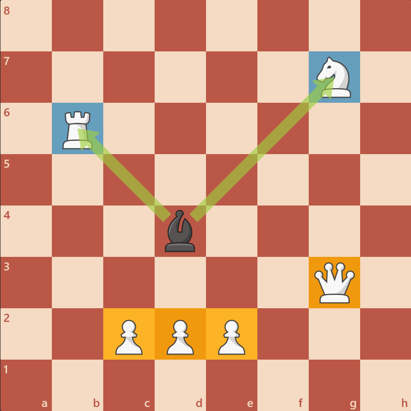 گرفتن مهره های حریف توسط مهره فیل در شطرنج