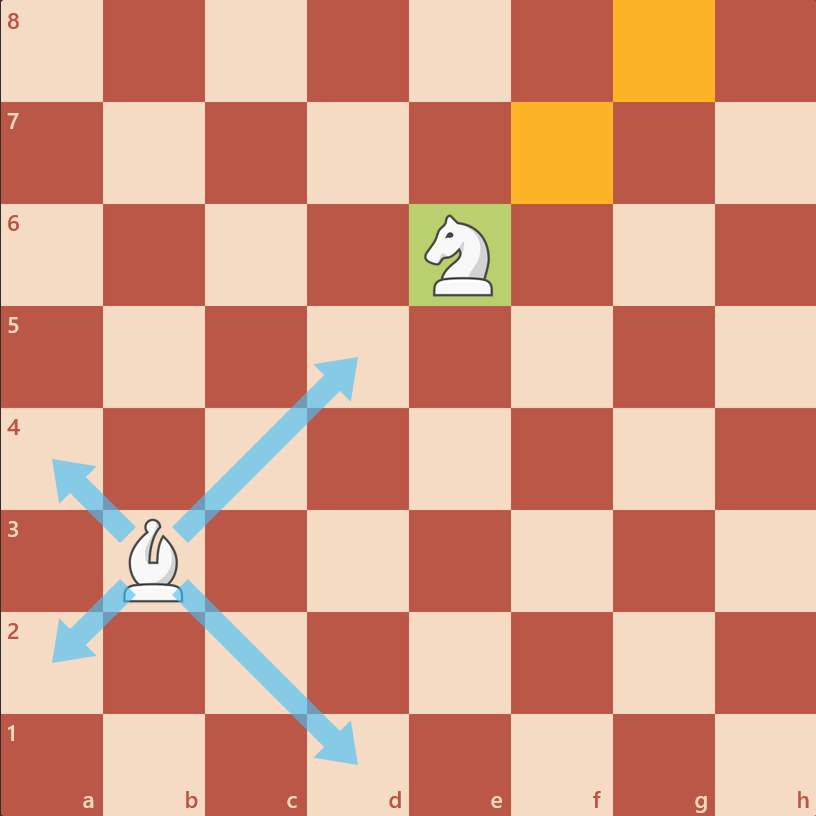مسدود حرکت فیل در شطرنج
