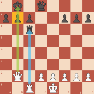آچمزی در شطرنج - تاکتیک های پایه شطرنج