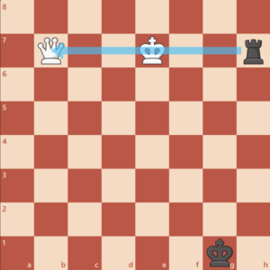 سیاه موقعیت حمله پیکانی دارد - حرکت مهره ها در شطرنج