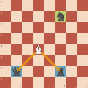 گرفتن مهره‌های رخ و وزیر سیاه توسط مهره فیل سفید - حرکت مهره ها در شطرنج
