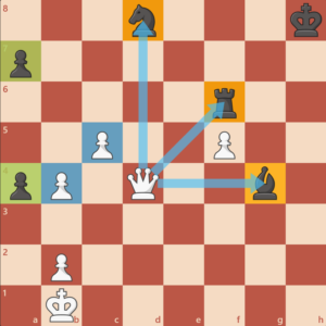 گرفتن مهره های حریف توسط مهره وزیر در شطرنج - حرکت مهره ها در شطرنج