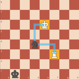 چنگال در شطرنج - حرکت مهره ها در شطرنج