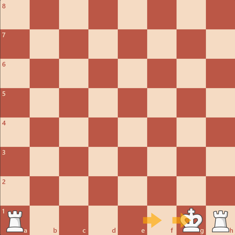حرکت استثنا رخ در شطرنج - آموزش حرکت رخ در شطرنج