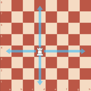 حرکت مهره رخ در شطرنج