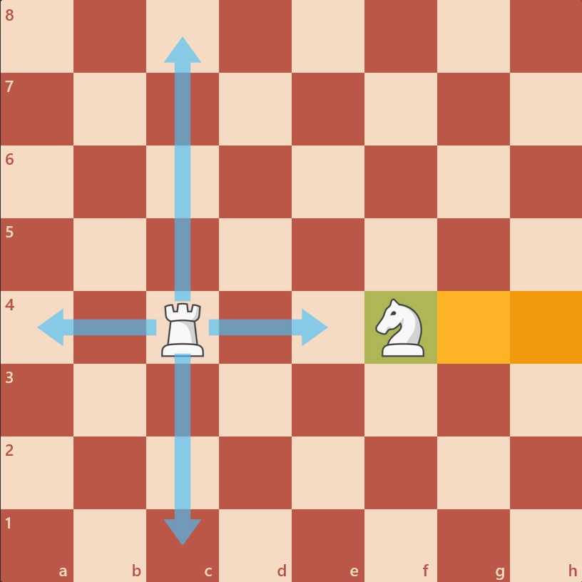 محدودیت حرکت رخ در شطرنج