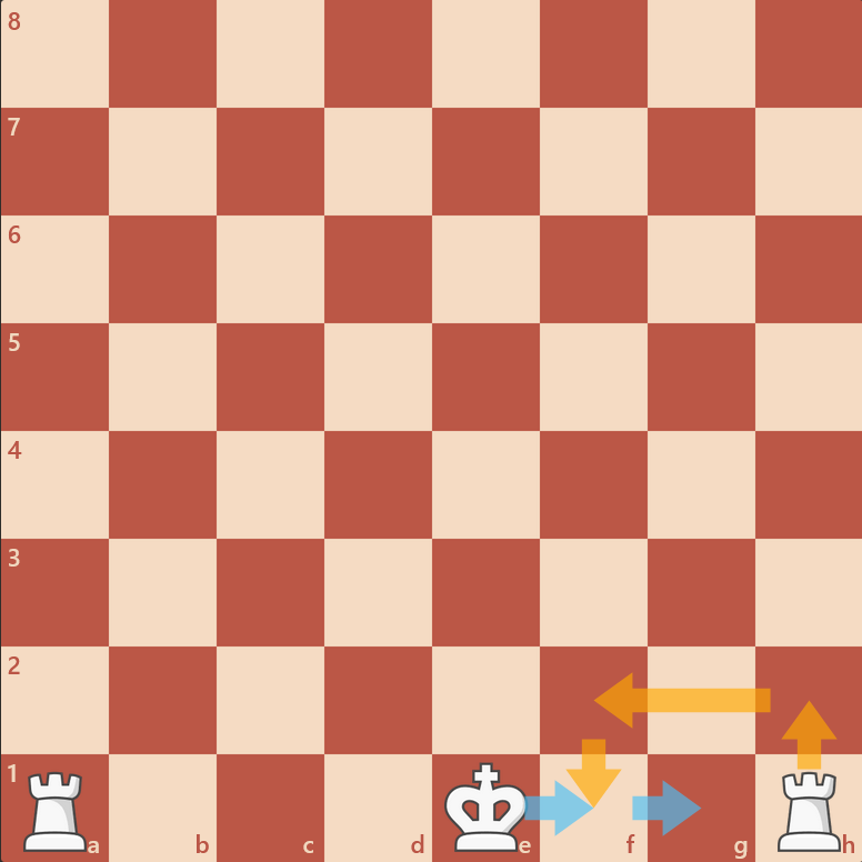 حرکت استثنا رخ در شطرنج