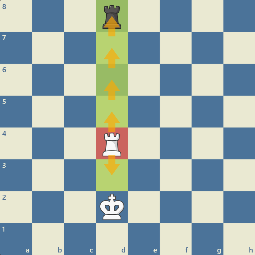 هدف آچمزی، شاه است و مهره رخ آچمز است - آموزش آچمزی در شطرنج