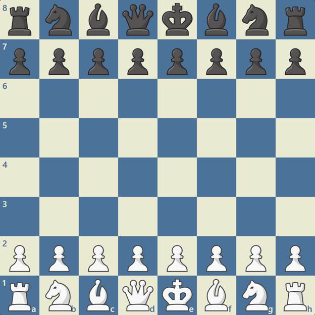 جایگاه مهره‌ها در ابتدای بازی شطرنج