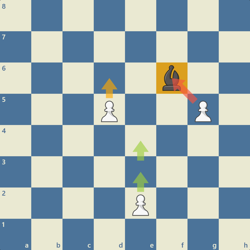 حرکت سرباز در شطرنج - شطرنج چیست