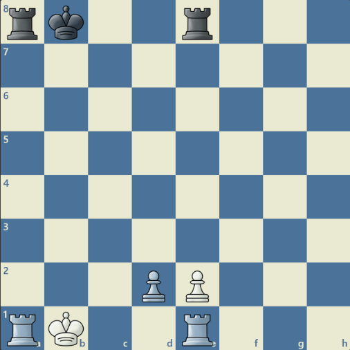 پوزیشن اولیه در چیدمان مهره‌ها در بازی شطرنج ۹۶۰